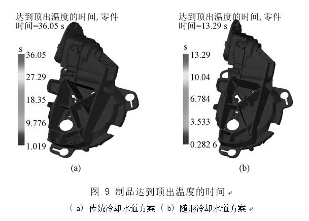 汽车后视镜壳制品的模具随形冷却水道设计及分析