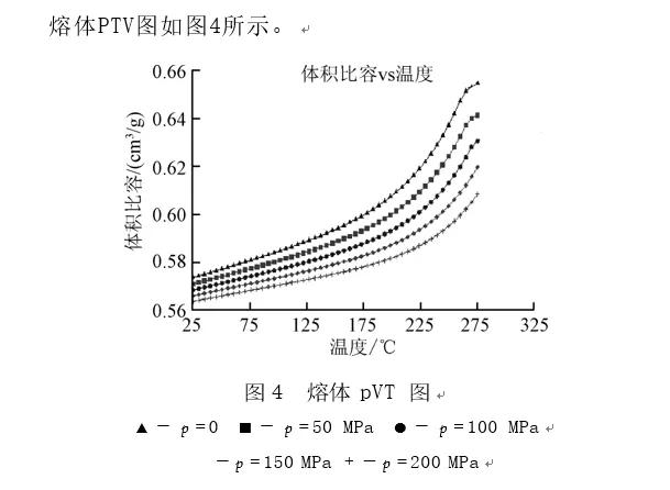 汽车后视镜壳制品的模具随形冷却水道设计及分析