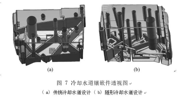 汽车后视镜壳制品的模具随形冷却水道设计及分析